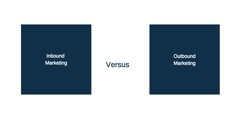 What is the difference between inbound and outbound marketing