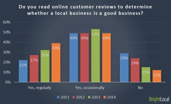 Brightlocal Local SEO Reviews