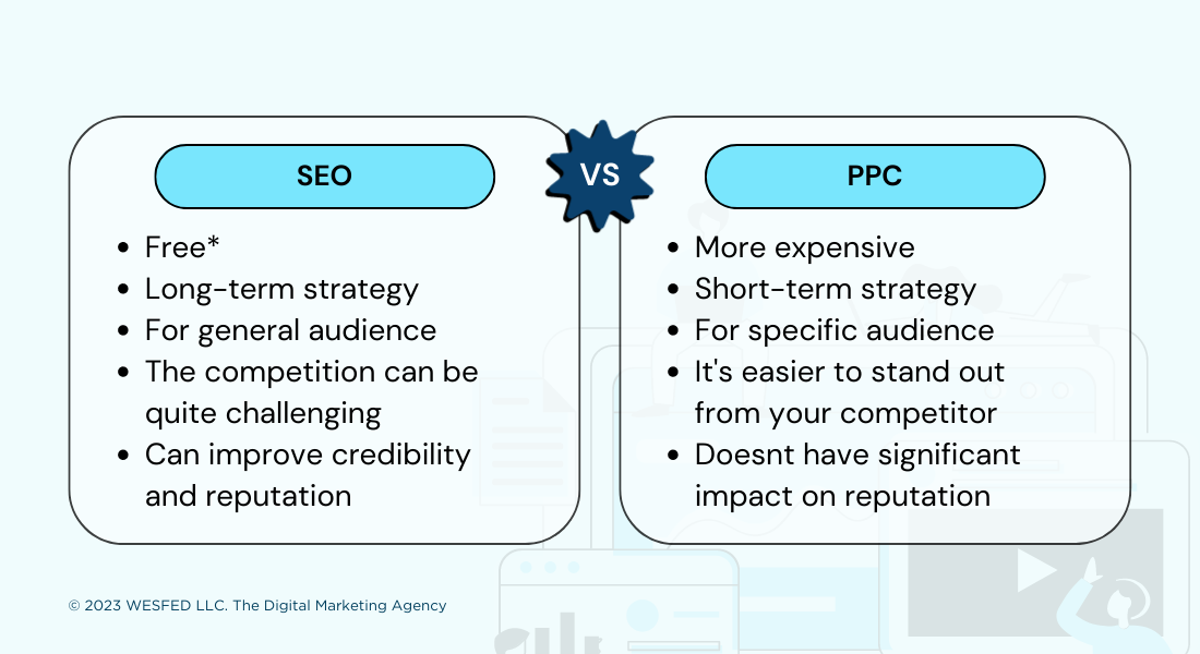 SEO vs PPC at glance