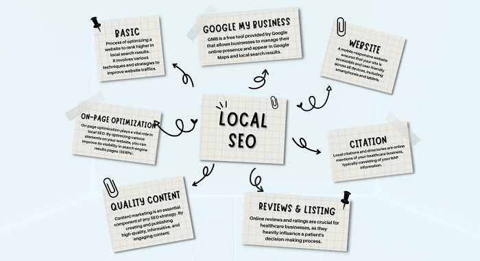 Local SEO Map