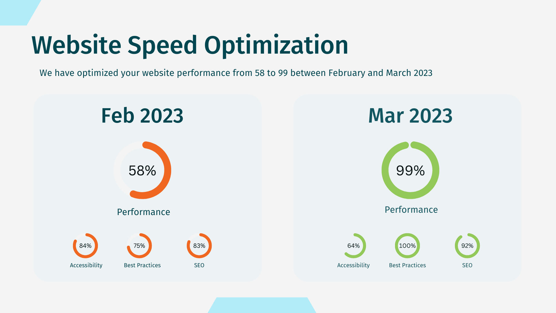 Website Speed Optimization