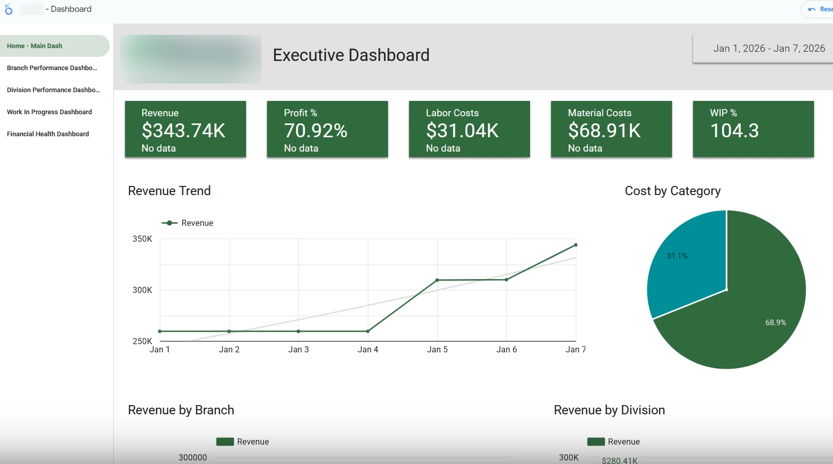 Private equity landscaping portfolio dashboard