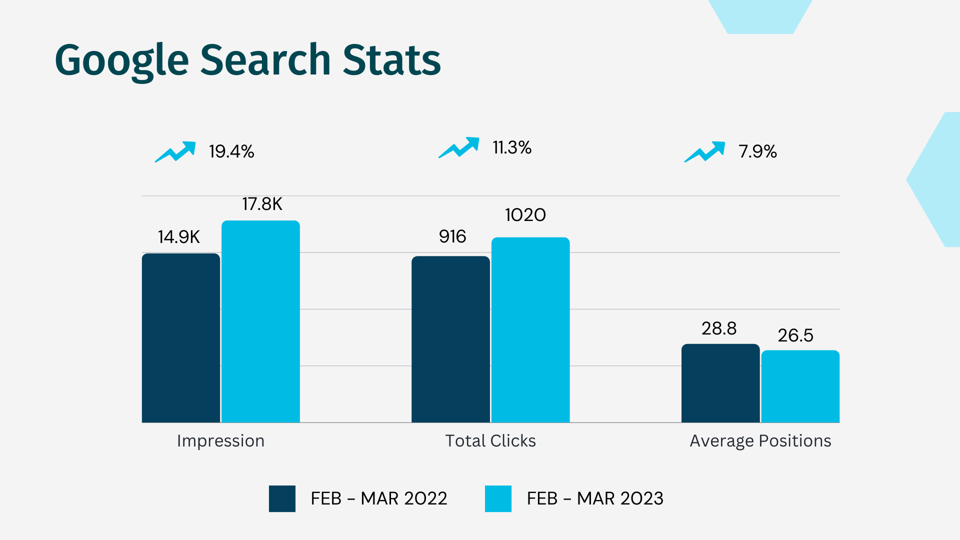 Google Search Stat