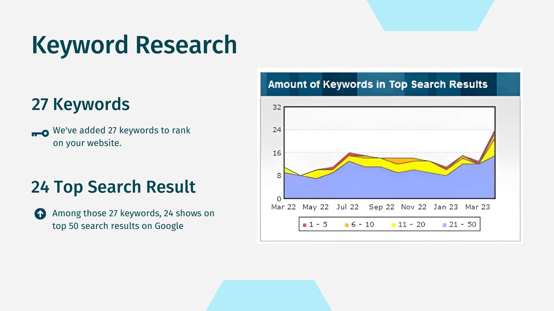 Keyword Research