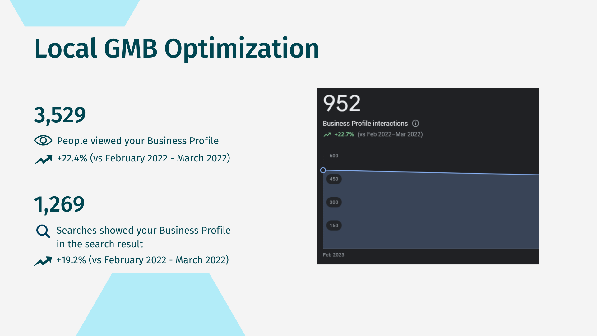 Local GMB Optimization