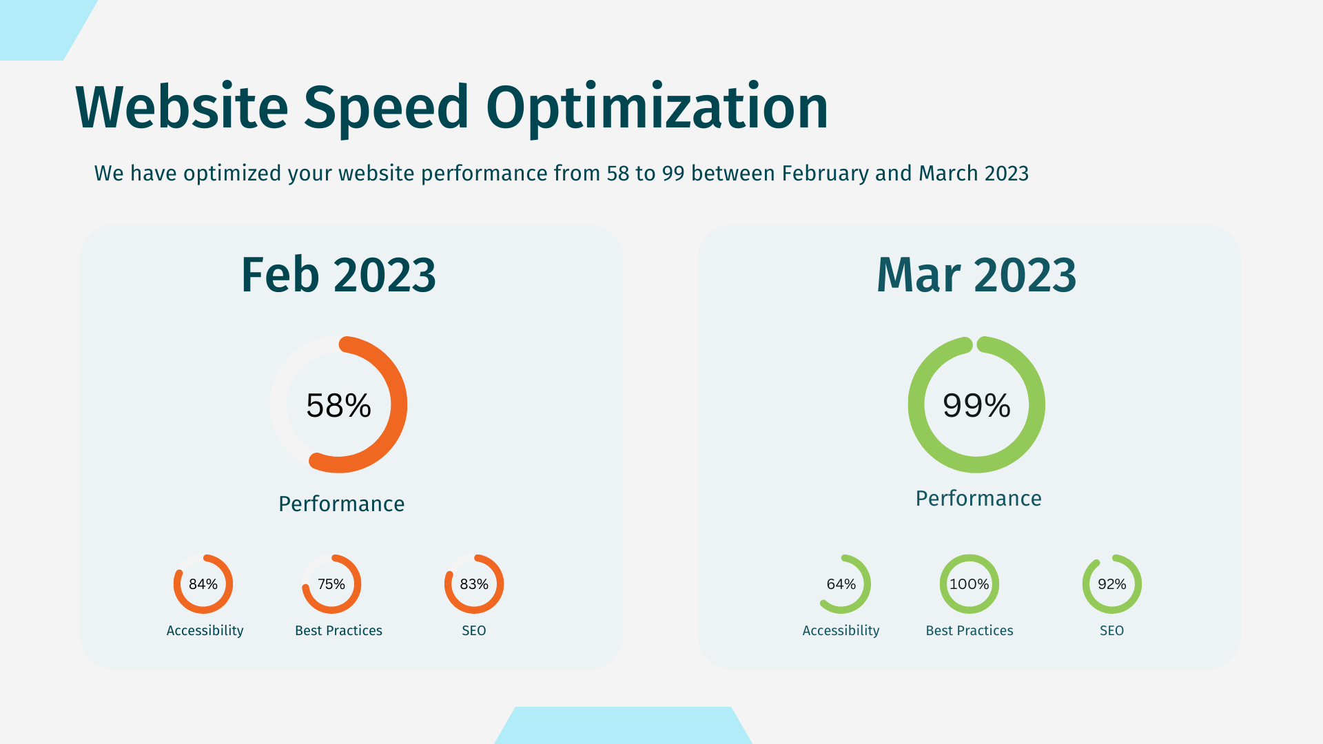 Website Speed Optimization