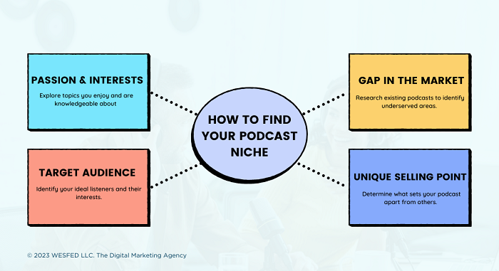 How-to-find-podcast-niche